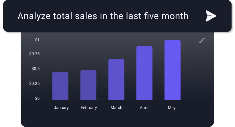 Example graph of total sales analysis in the last five months