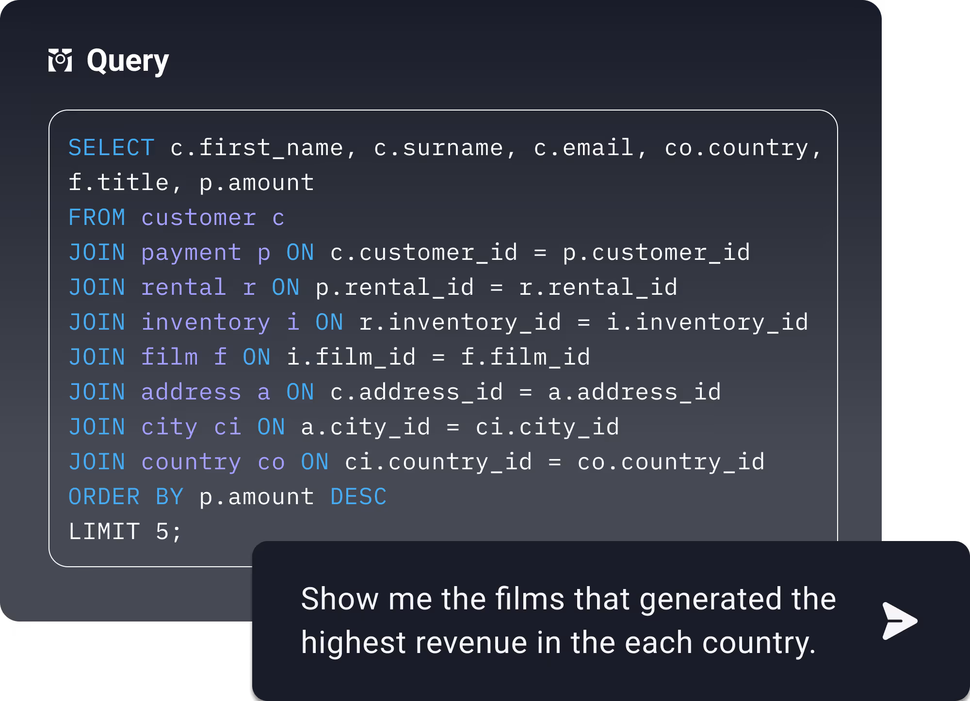 Example of query for films that generated the highest revenue in each country